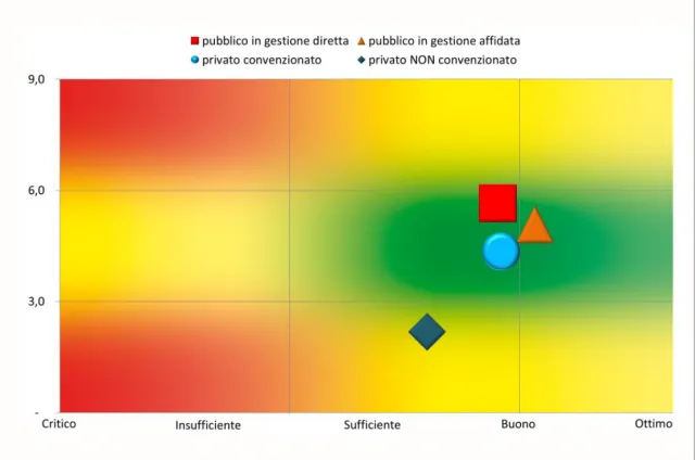 Il piano di rappresentazione della valutazione integrata di qualità e costi dei nidi d'infanzia